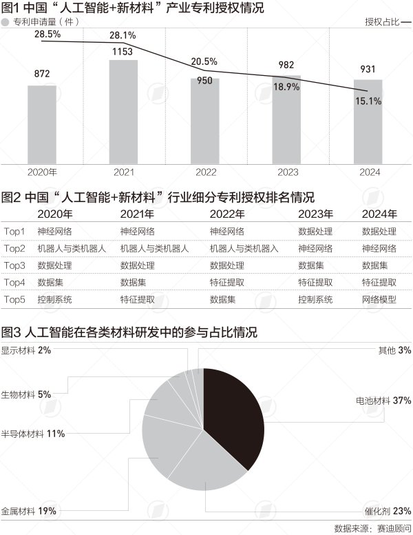 股票配资大盘 新材料产业市场规模将达10万亿，“AI+”加速应用发展|言叶知新